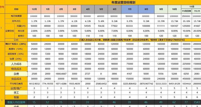 「运营思想」电商运营必备的思想方法有哪些？-3.jpg