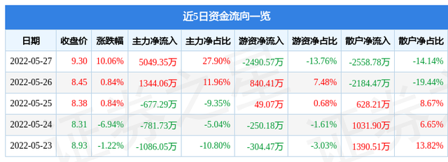 5月27日深深房A涨停阐发：粤港澳年夜湾区，恒大要念股，深圳当地股观点热股-1.jpg