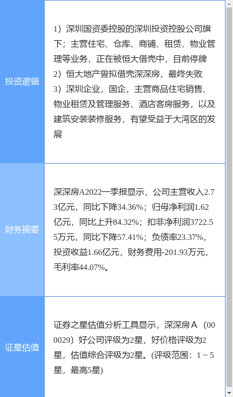 5月27日深深房A涨停阐发：粤港澳年夜湾区，恒大要念股，深圳当地股观点热股-2.jpg