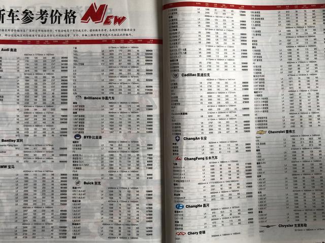 回忆13年前的汽车之友，那年老腾方才国产，宝马X3竟是小型SUV！-21.jpg