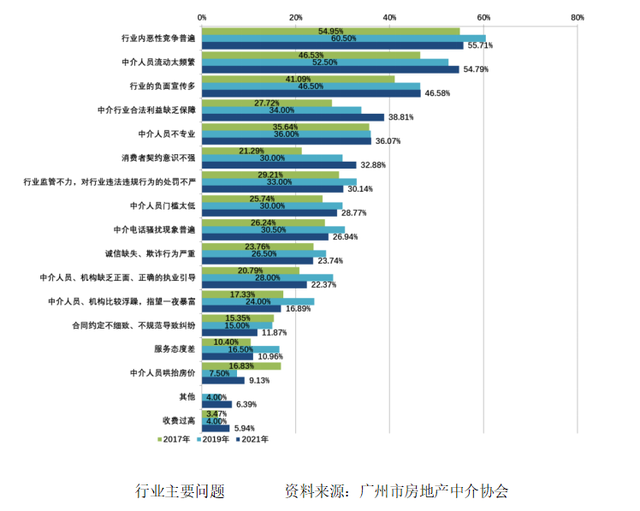 降息后又传利好！正在广州购两脚房，或免支2000元按掀费-5.jpg