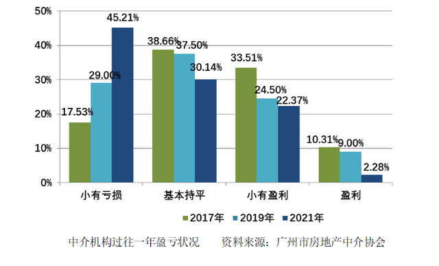 降息后又传利好！正在广州购两脚房，或免支2000元按掀费-4.jpg