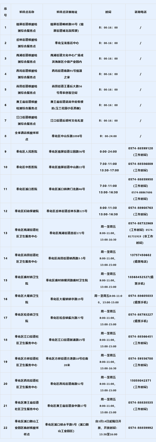 奉化区核酸采样面疑息宣布-2.jpg