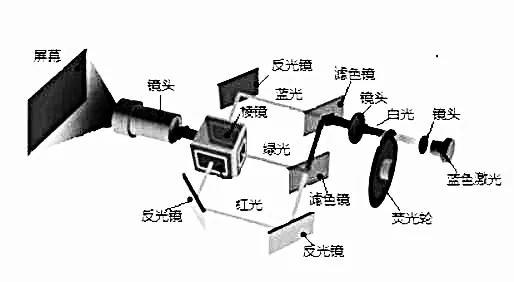 “激光电视”有那末下端那末奇异吗？那末护眼吗？-3.jpg