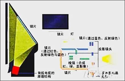 “激光电视”有那末下端那末奇异吗？那末护眼吗？-4.jpg