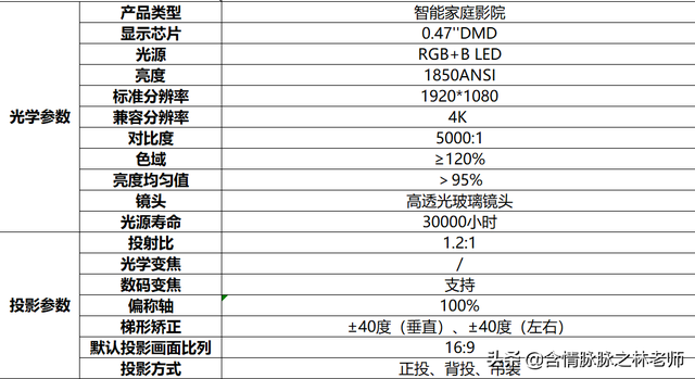 家用投影仪怎样选，脆果VS极米谁更好？-37.jpg