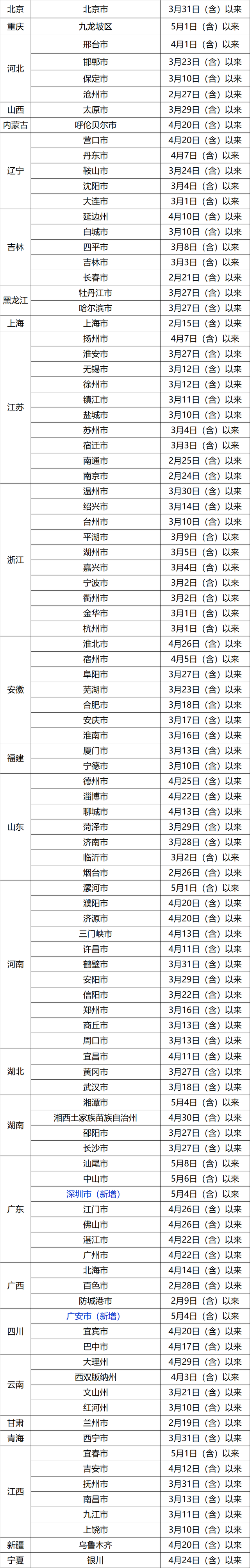 最新！去（返）莞职员安康办理步伐（5月11日）-2.jpg