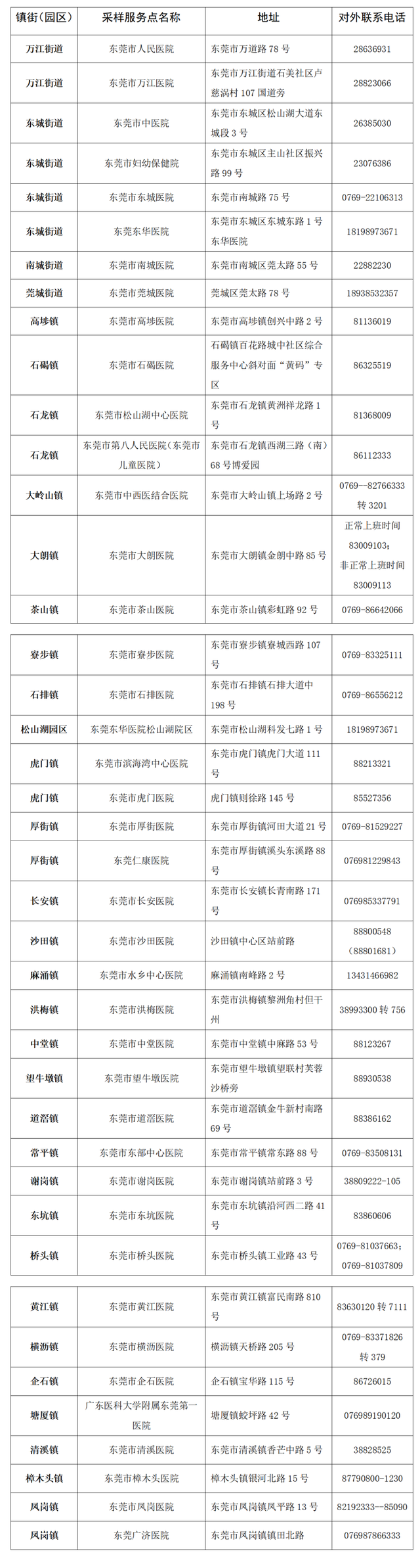 最新！去（返）莞职员安康办理步伐（5月11日）-13.jpg