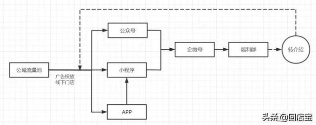 疫情之下，餐饮人该怎样“挨爆”公域流量-8.jpg