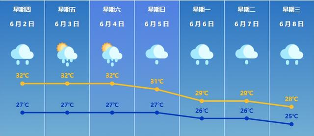 端五雷雨+暴晒同台飙戏，从明天下战书开端，那些路将会变得十分忙碌！-9.jpg