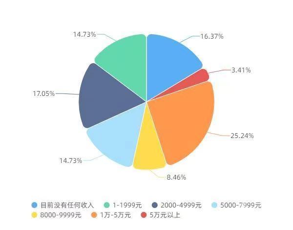 《2021年中国音乐人陈述》公布：远七成音乐人上传过音乐短视频-1.jpg