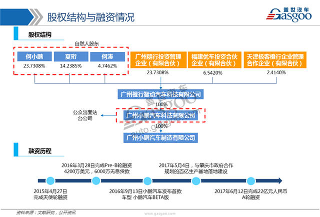 制车新权力系列研讨（三）：小鹏汽车-3.jpg