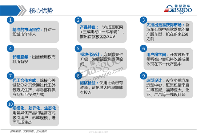 制车新权力系列研讨（三）：小鹏汽车-5.jpg