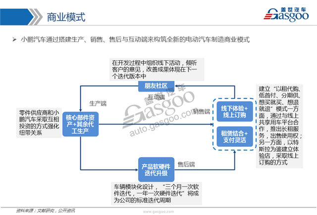 制车新权力系列研讨（三）：小鹏汽车-4.jpg