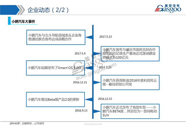 制车新权力系列研讨（三）：小鹏汽车-9.jpg