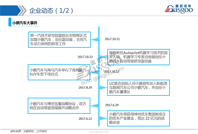 制车新权力系列研讨（三）：小鹏汽车-8.jpg