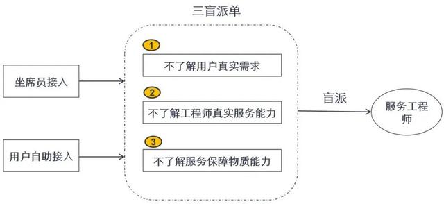 家电止业智能派单讨论-2.jpg