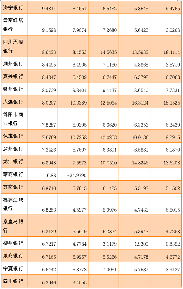 百家乡商止红利比拼：10家银止挣了90家的钱-5.jpg