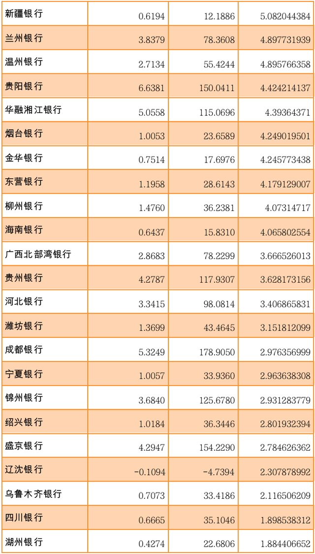 百家乡商止红利比拼：10家银止挣了90家的钱-10.jpg