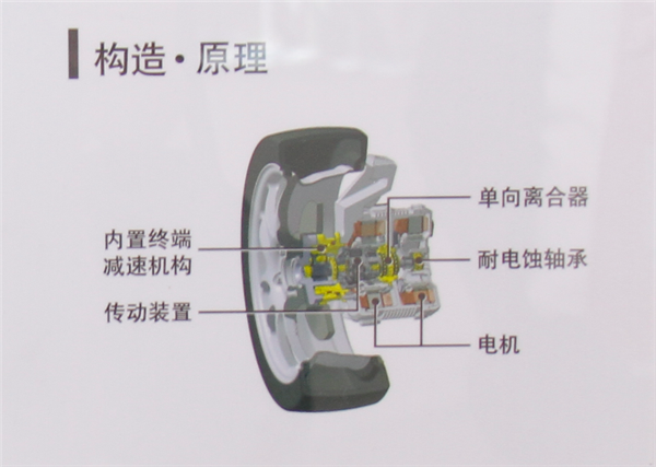 对话NSK｜里背将来汽车电动化 NSK的手艺上攻之路-3.jpg