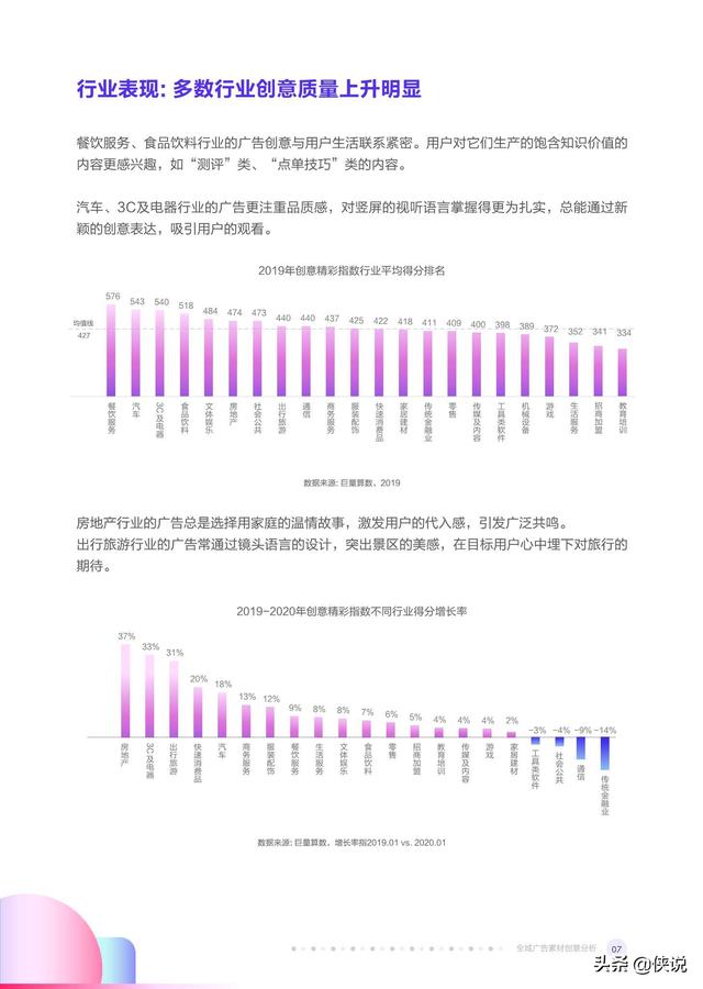 2019-2020年度抖音告白创意察看陈述（巨量引擎）-9.jpg