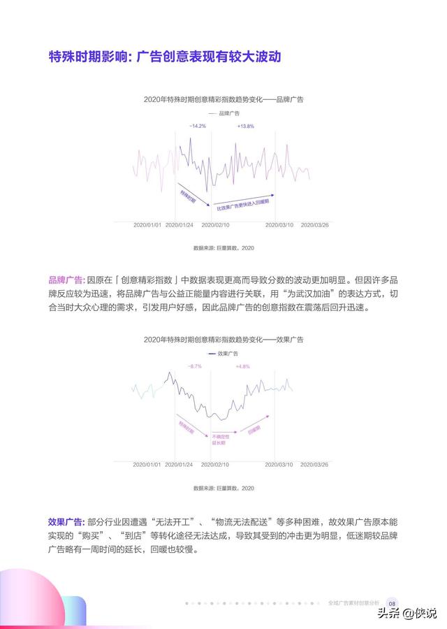 2019-2020年度抖音告白创意察看陈述（巨量引擎）-10.jpg