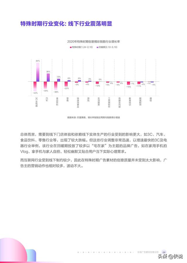 2019-2020年度抖音告白创意察看陈述（巨量引擎）-11.jpg