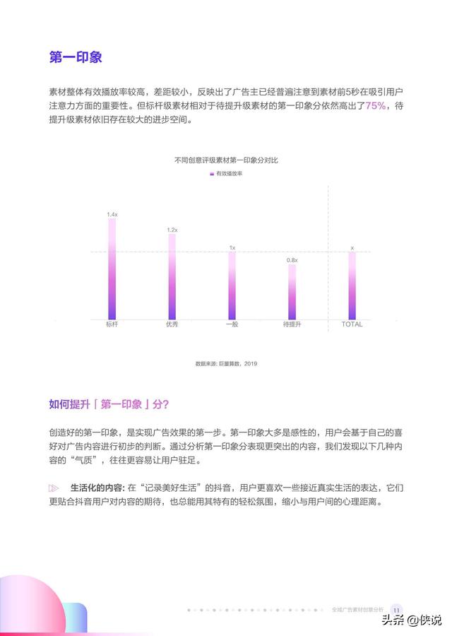 2019-2020年度抖音告白创意察看陈述（巨量引擎）-13.jpg