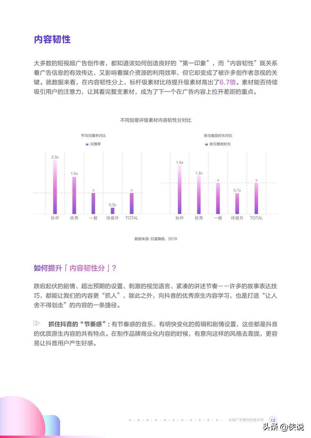 2019-2020年度抖音告白创意察看陈述（巨量引擎）-15.jpg