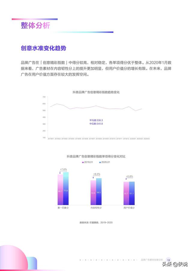 2019-2020年度抖音告白创意察看陈述（巨量引擎）-20.jpg