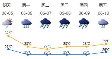 下考时期深圳气候咋样？有暴雨风险，景象台提示→-1.jpg