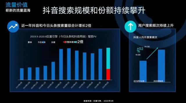 为何挑选抖音去推行？它的劣势又正在那里？怎样正在抖音投放告白？-3.jpg