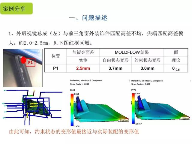 劣化案例 | 汽车后视镜底座尖端翘直变形的处理计划-1.jpg