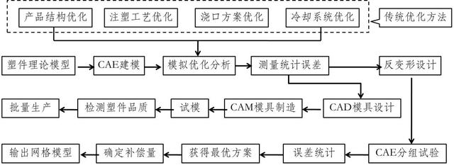 劣化案例 | 汽车后视镜底座尖端翘直变形的处理计划-7.jpg