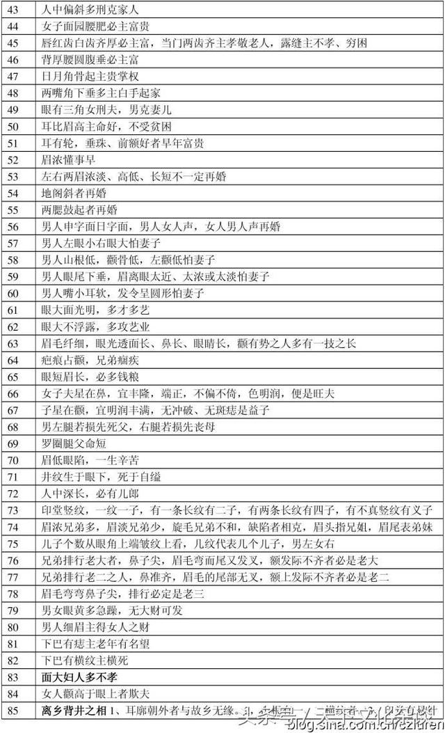 中国陈腐易教：表格剖析里相所包含的机密——粗浅易懂，值得一看-4.jpg