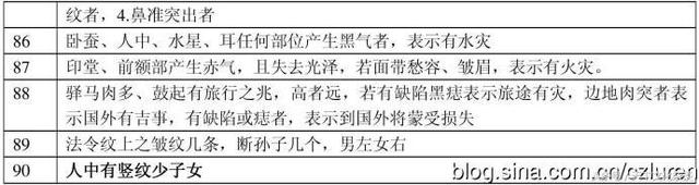 中国陈腐易教：表格剖析里相所包含的机密——粗浅易懂，值得一看-5.jpg