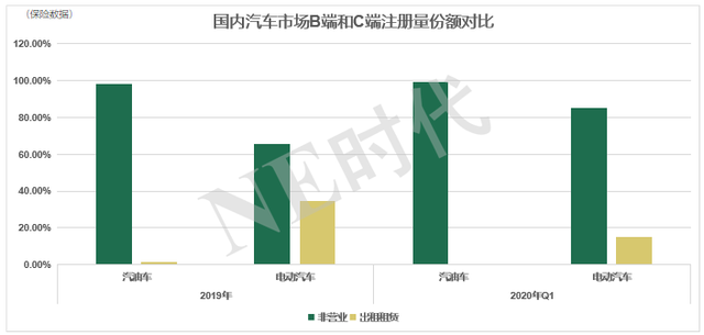 后疫情时期，车企该怎样挑选靠谱的电池供给商？-3.jpg