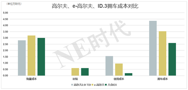 后疫情时期，车企该怎样挑选靠谱的电池供给商？-4.jpg