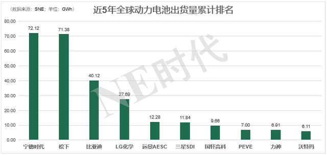 后疫情时期，车企该怎样挑选靠谱的电池供给商？-6.jpg