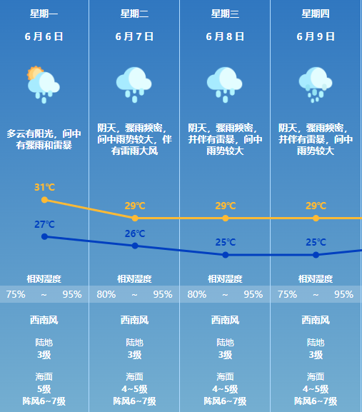 下考时期，珠海将有强降雨！那些门路交通管束-3.jpg