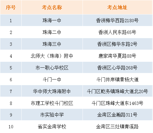 @珠海考死，那几面提示必然要看！-2.jpg