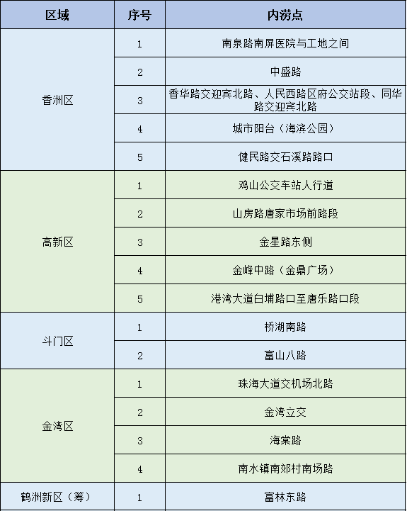 @珠海考死，那几面提示必然要看！-4.jpg