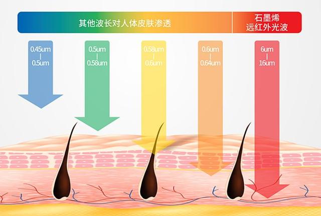 担忧怙恃老热腿？那个冬季，便给怙恃选购那三款取暖和神器-5.jpg