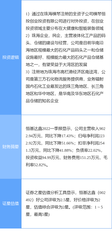 6月9日恒基达鑫涨停阐发：粤港澳年夜湾区，创投，横琴新区观点热股-2.jpg