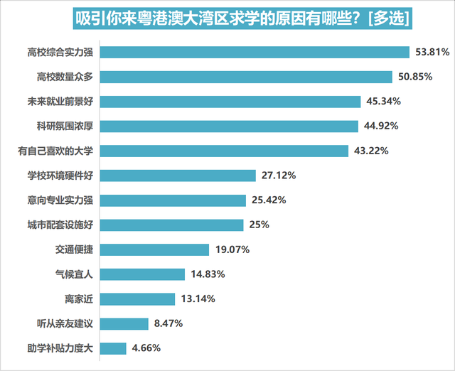 八成受访本地青年以为粤港澳年夜湾区有吸收力，失业是次要劣势-10.jpg