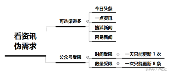 0本钱，日涨粉1000+，新媒体小利剑也能真操的引流办法-2.jpg