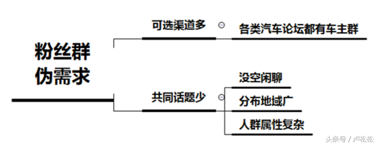 0本钱，日涨粉1000+，新媒体小利剑也能真操的引流办法-4.jpg