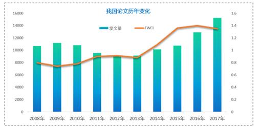 我国野生智能论文量环球第一 但根底层开展单薄-1.jpg