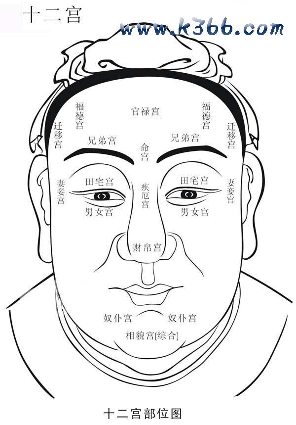 里相五民，四渎，十两宫，三停三才六腑及五星，皆收拾整顿齐了！-1.jpg