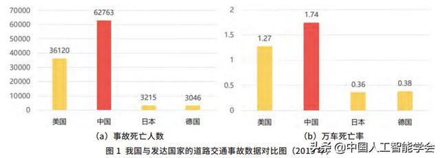 特约专栏丨宽新仄院士：智能交通开展的近况、应战取瞻望-2.jpg